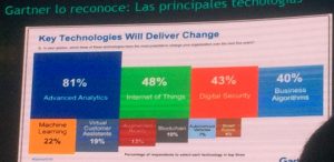 Encuesta sobre las claves de la transformación digital