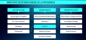 Plan del gobierno Sebastián Piñera