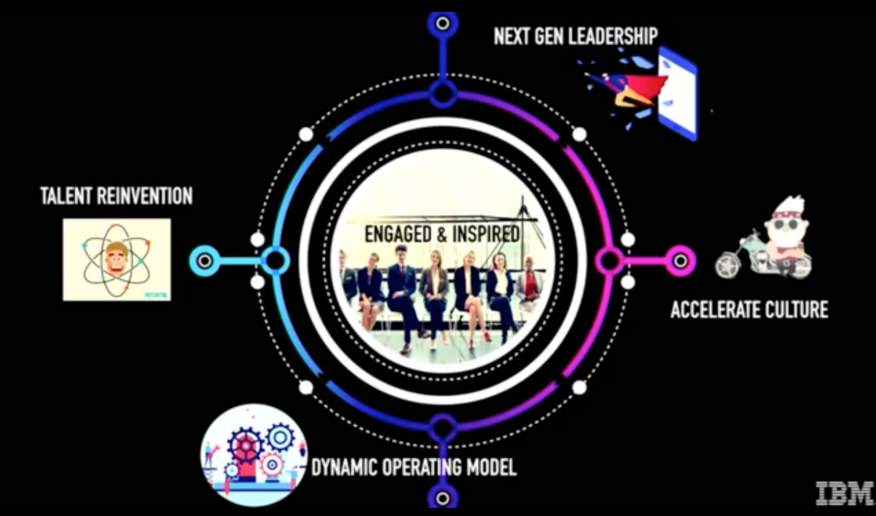 Principios claves a considerar en la Transformación Digital Gobierno de Chile