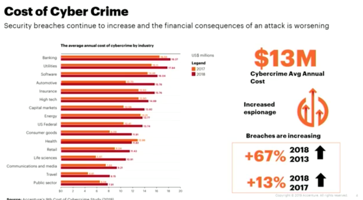 Costo del ciber crimen