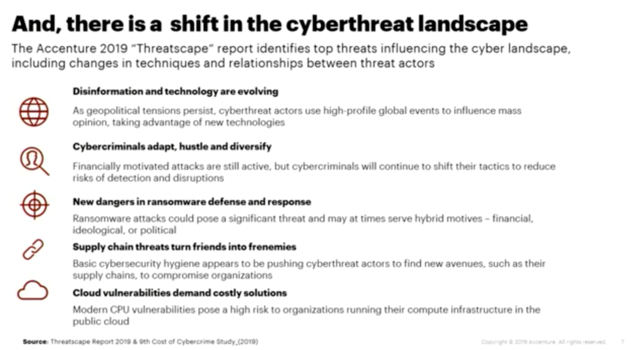 Landscape de Transformación Digital Gobierno de Chile en ciberseguridad