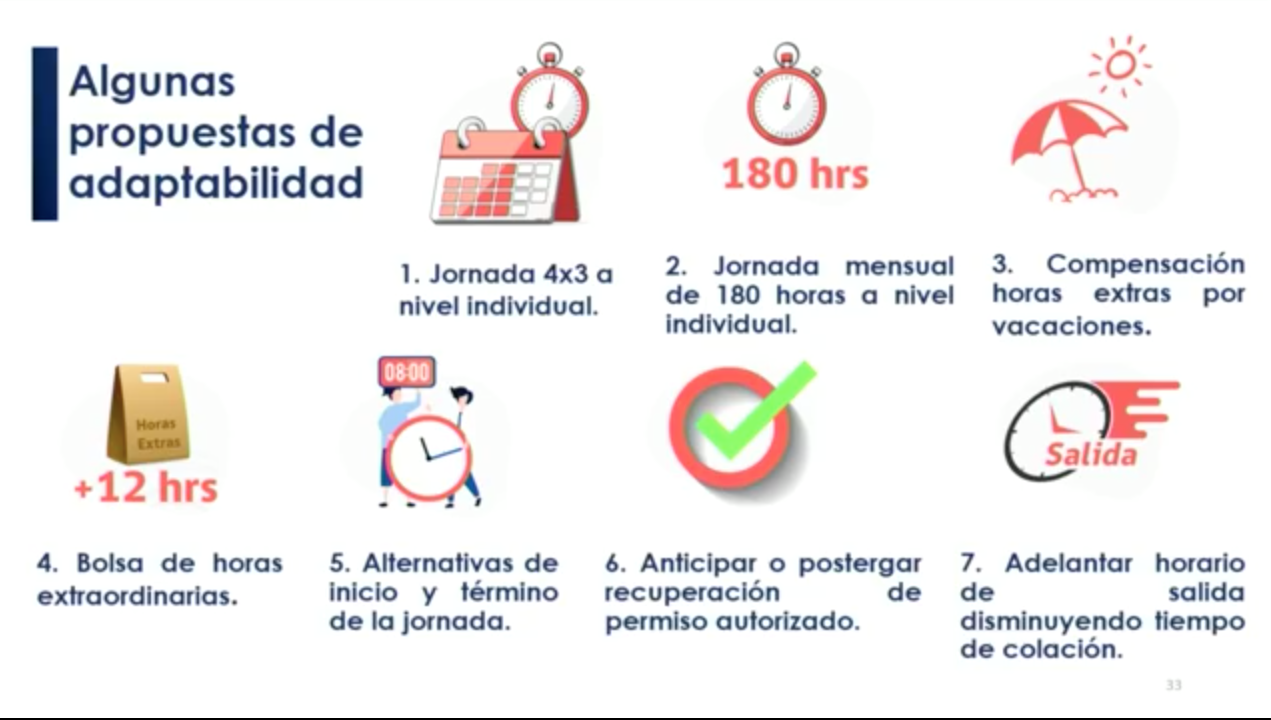 Propuestas para las jornadas laborales en Chile
