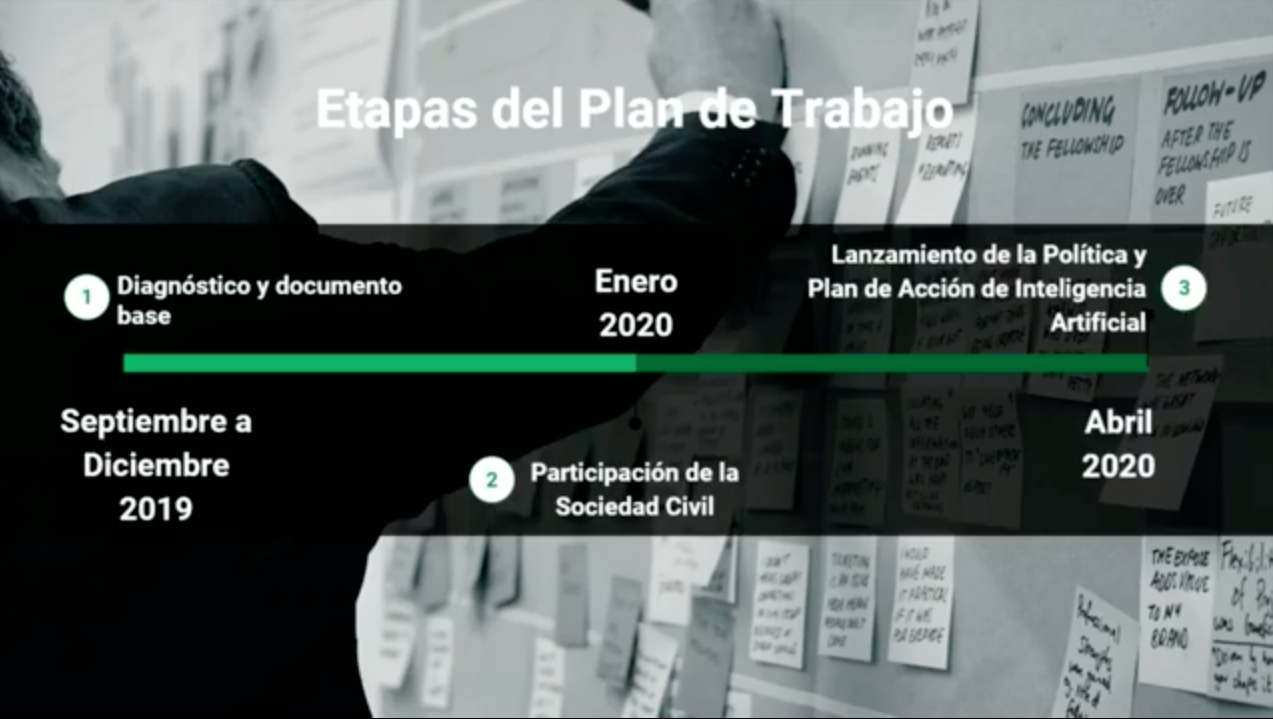 Transformación Digital Gobierno de Chile en Inteligencia Artificial