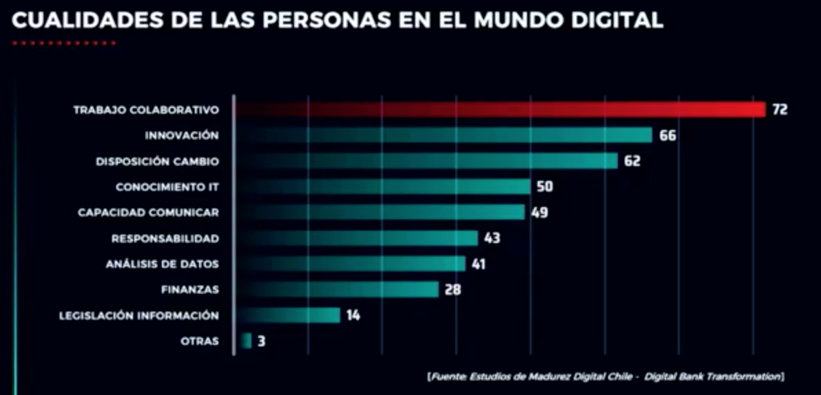 Cualidades de las personas a considerar en la Transformación Digital Gobierno de Chile