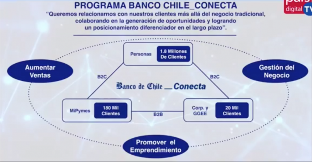 Programa Banco Chile para la Transformación Digital en Pymes