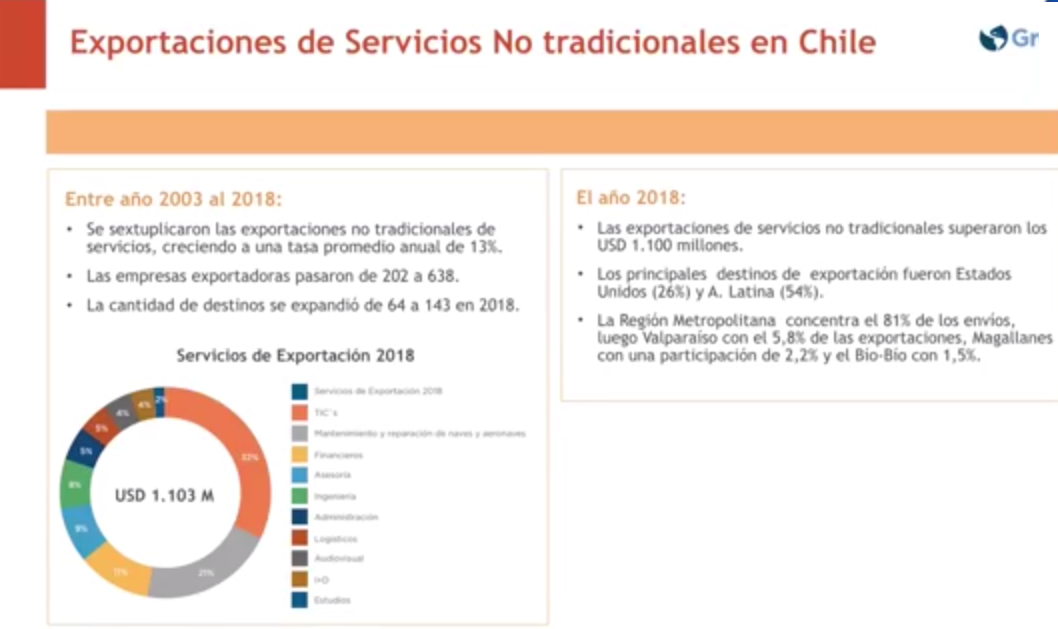 Exportación de servicios no tradicionales en Chile