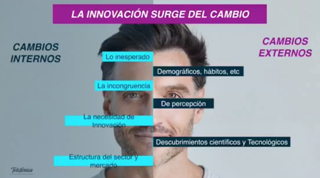 Motivadores de la innovación