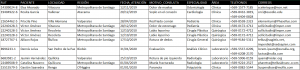 Ejemplo de lo que NO ES una Normalización de Bases de Datos