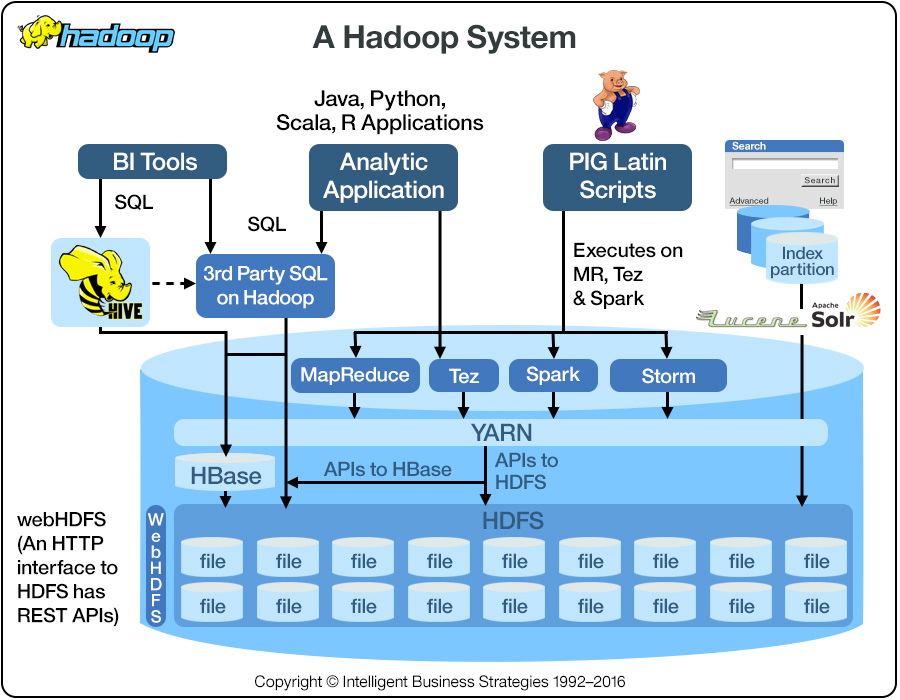 ¿qué Es Un Data Lake Para Qué Sirve Y Cuánto Cuesta Explodat Analyticsemk 9447