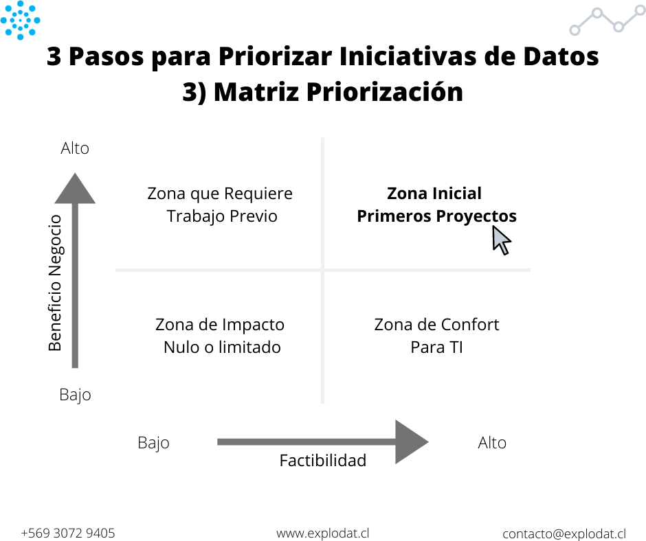 La Metodología Kimball para Data Warehouses y BI exitosos - Explodat